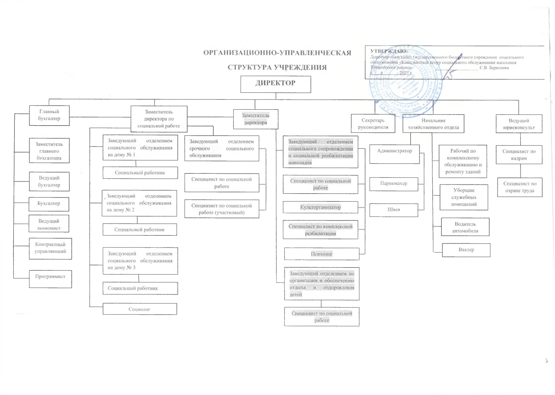 Структура центра – Областное государственное бюджетное учреждение  социального обслуживания «Комплексный центр социального обслуживания  населения Тайшетского района